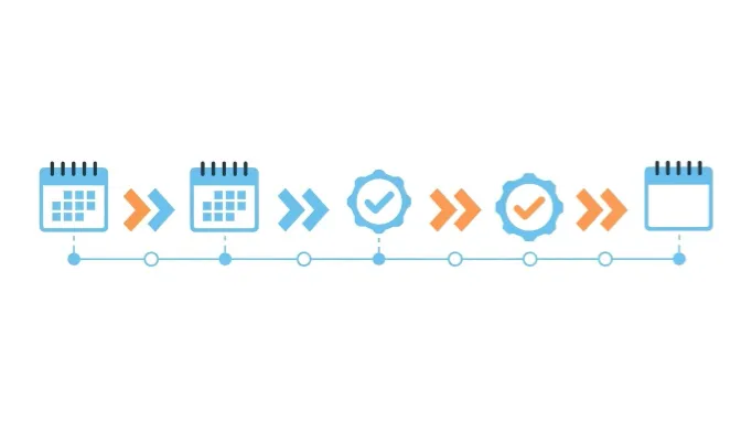 MOS 유효기간 정책 변경 타임라인 인포그래픽