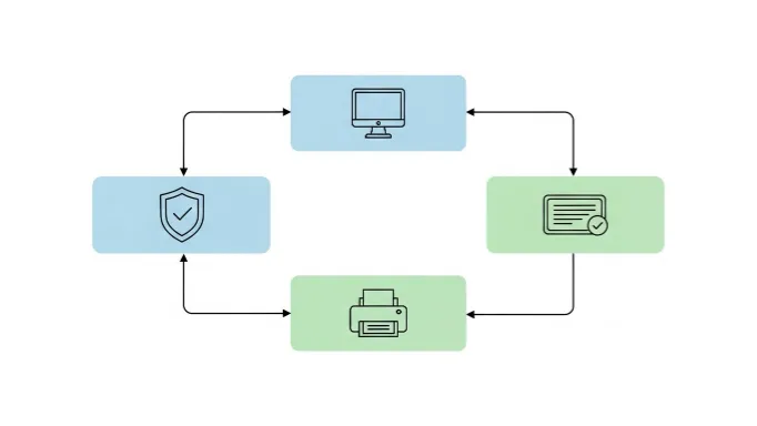자격증 조회 및 출력 절차 플로우차트