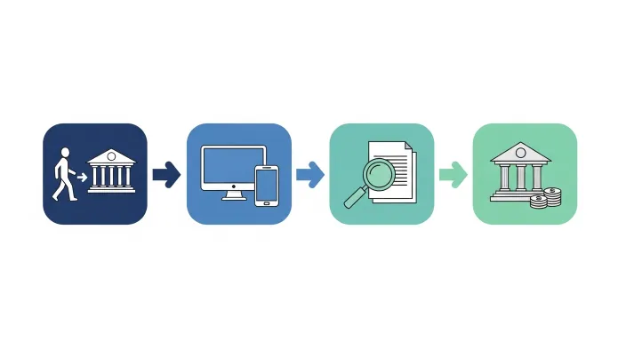 장애인연금 신청 절차를 나타내는 주민센터 방문과 온라인 신청 아이콘 흐름도