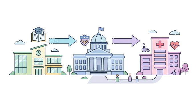 요양보호사 교육원, 국시원, 지자체가 자격증 발급과 취업을 연계하는 구조를 도식화한 일러스트