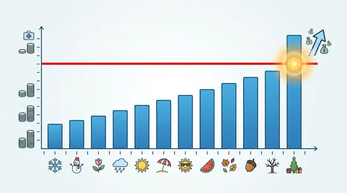 연간 병원비 지출과 본인부담상한액 상한선을 그래프로 비교하고 환급 시점을 표시한 인포그래픽 스타일 이미지